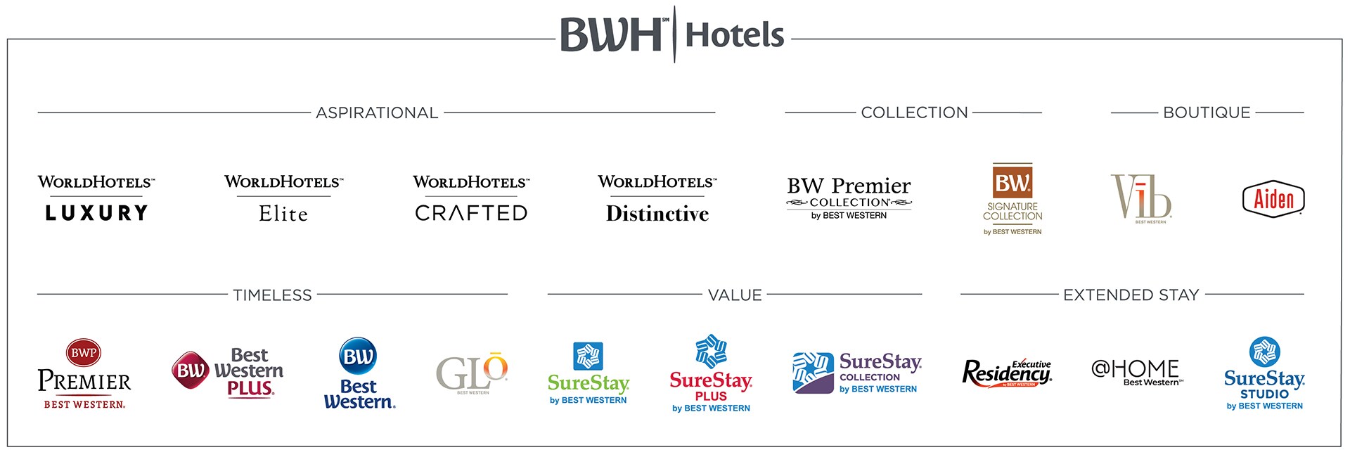 BWH Hotel Group Brands
